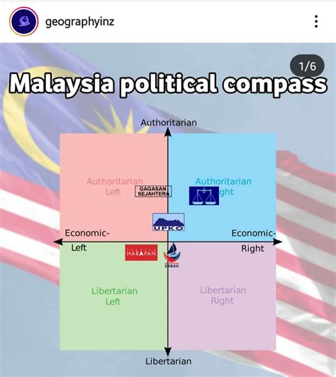 Political Parties In Malaysia Race Malaya