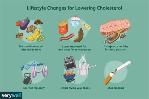 Normal Cholesterol Levels By Age Chart And Testing Ways To Lower Cholesterol Low Cholesterol