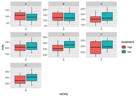 Grouped Boxplot With Ggplot The R Graph Gallery The Best Porn Website