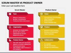 Scrum Master Vs Product Owner PowerPoint Template And Google Slides Theme