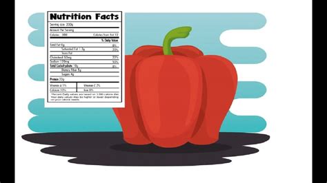Bell Peppers Nutrition Facts And Health Benefits Bell Pepper