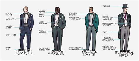 The Ultimate Mens Formalwear Guide By Quintessentially Quintessentially