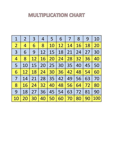 Multiply Chart Table Fun Math Kiddo Shelter