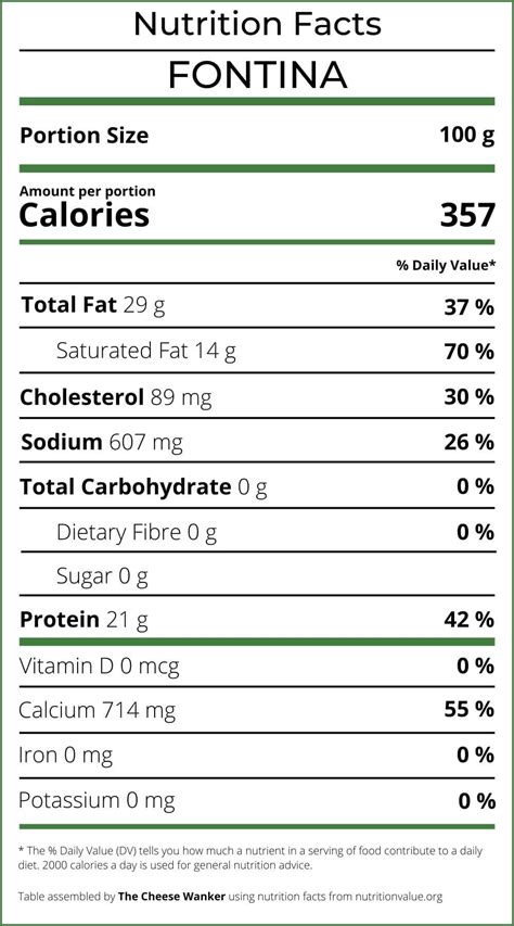 Fontina Cheese: Official Nutrition Facts (2023 Review & Summary)