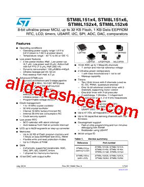 Stm L Datasheet Pdf Stmicroelectronics