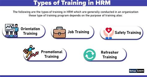 What Are The Types Of Training In Hrm 9 Types