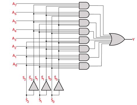 2 1 Mux Circuit Diagram With Truth Table Wiring Diagram