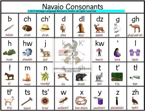Navajo Consonant Poster
