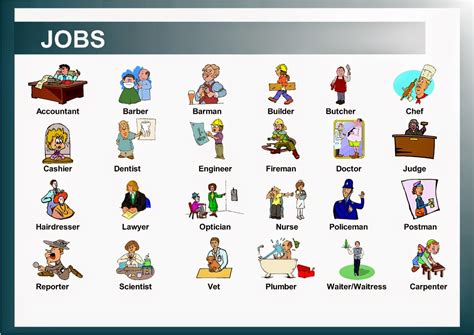 The Names Of Jobs And Professions In English With Pictures Blog