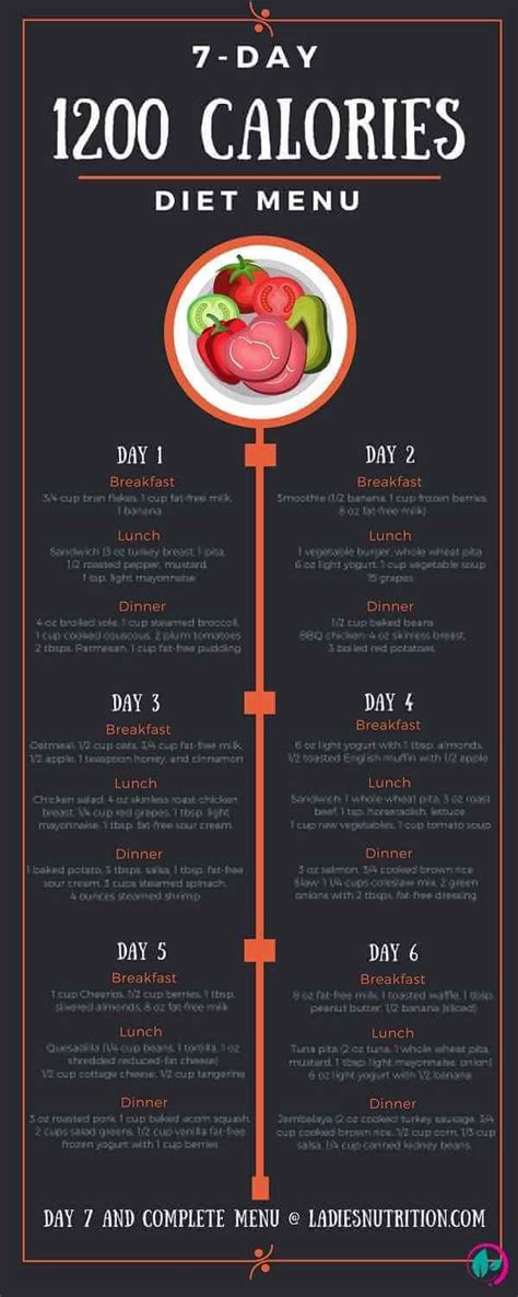 If you’re struggling to lose weight, a diet pill can give you the boost you need to reach your goals. A 7-Day, 1200 Calorie Meal Plan | 1200 calorie diet meal