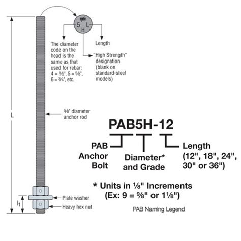 Simpson Pab4h 12 12 X 12 High Strength Pre Assembled Anchor Bolt