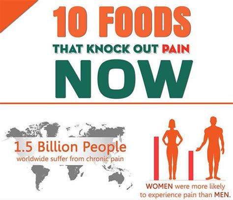 10 Foods That Knock Out Pain Now Infographic