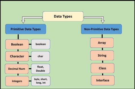 Data Types And Type Casting In Java