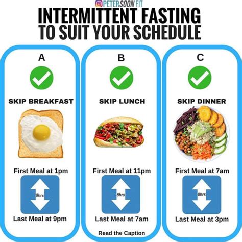 Intermittent Fasting On The Keto Diet Popsugar Fitness