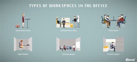 Types Of Workspaces In The Office Benel Singapore Blog Work Space