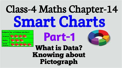 Smart Charts Part 1 Class 4 Maths Chapter 14 Youtube
