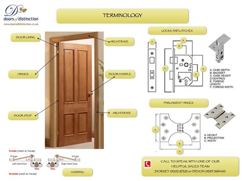 Interior Door Terminology002 1024×768 Basic Architectural