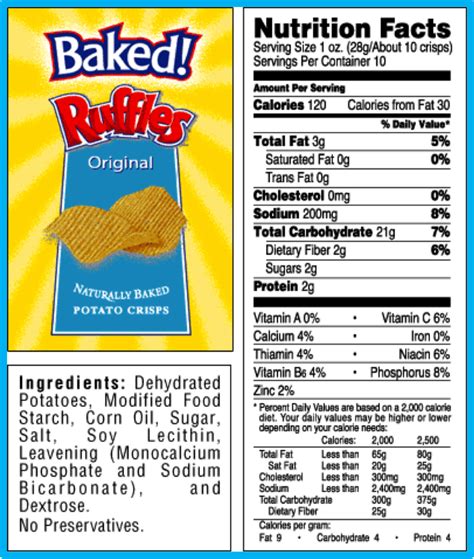 Nutrition Facts - FOOD LABELS