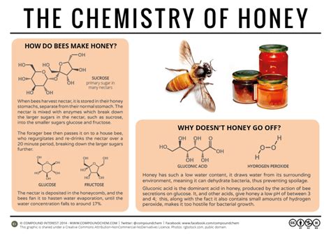 Why Doesnt Honey Spoil The Chemistry Of Honey Compound Interest