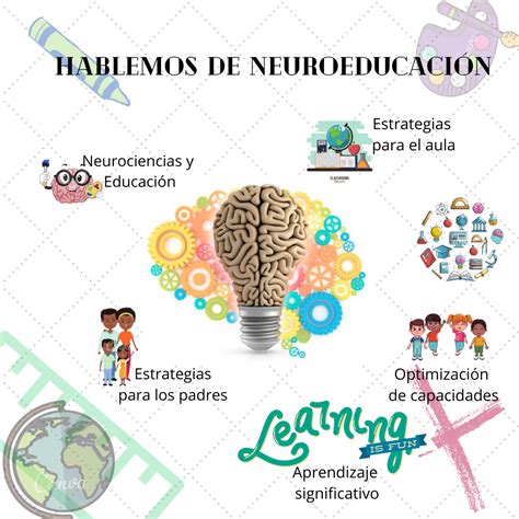 Hablemos De Neuroeducación Hablemos De Neuroeducación