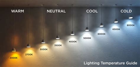 3000k Vs 4000k Vs 6000k Which Lighting Is Suitable For Home