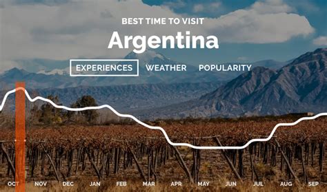 What Is The Best Time Of Year To Visit Argentina Quora