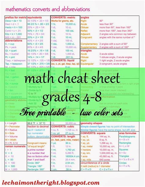 Free Printable Math Cheat Sheets Printable Templates