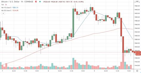 What companies are investing in bitcoin 2 april tweet. Market Wrap: Stocks Tick Downward and so Does Bitcoin, to ...