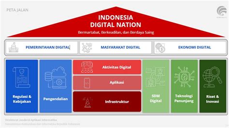 Menkominfo Paparkan Roadmap Digital Indonesia 2021 2024 Di Empat Sektor