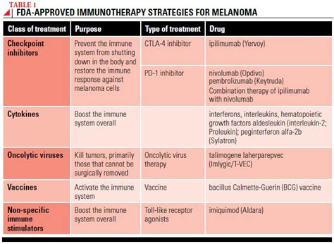 Symptoms Of Melanoma Cancer Doctor Heck