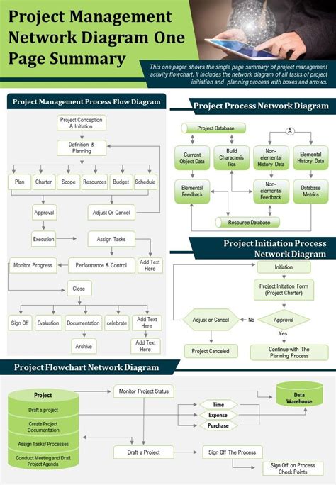 Project Management Network Diagram One Page Summary Report Ppt Pdf