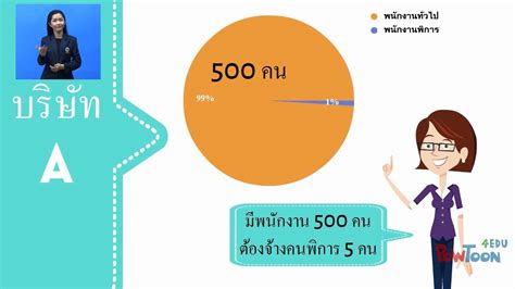 ด่วน ครม.ไฟเขียว ประกันสังคมมาตรา 33 ลดเงินสมทบเหลือ 75 บาท. RSMahidol_มาตรา 33 การจ้างงานคนพิการ - YouTube