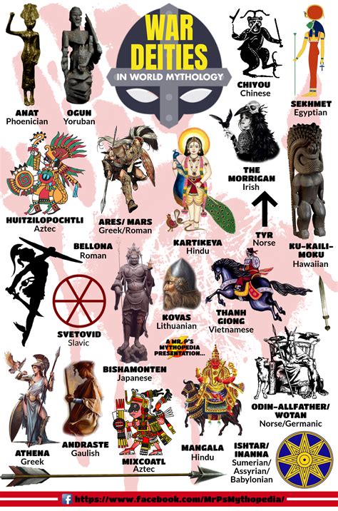 War Deities Of World Mythology World Mythology Ancient Mythology