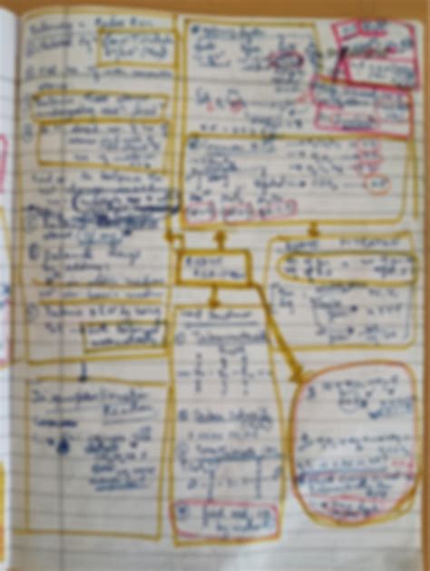 Solution Neet Physical Chemistry All In One Redox Reaction Mind Map Or