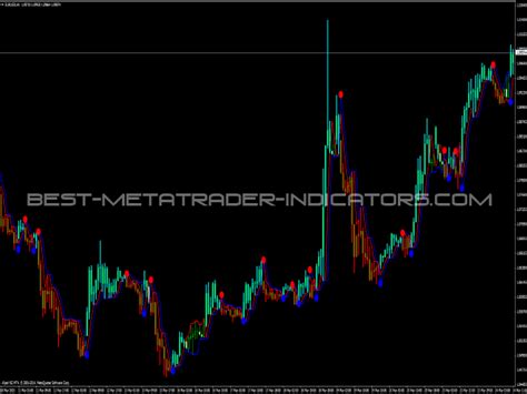 Urban Forex Indicators Forex Dominion System