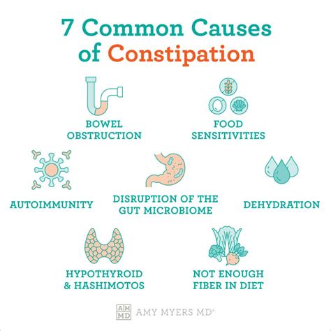 The Facts About Laxatives And Constipation Amy Myers Md
