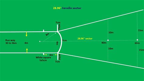 Javelin Throw Ground Marking Javelin Sector Marking Plan Javelin