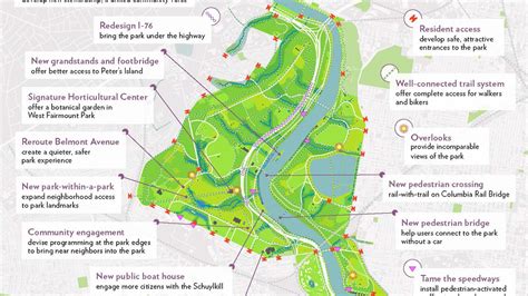 The New Fairmount Park A Community Vision Plan For East And West