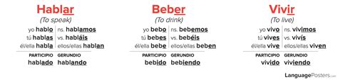 Abrir Conjugation Spanish Verb Conjugation Conjugate Abrir In Span