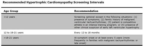 Mksap Quiz Familial Screening For Hypertrophic Cardiomyopathy Acp