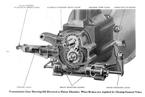 Early Automobile brakes 1918 to 1942 - General Discussion - Antique