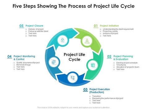 Five Steps Showing The Process Of Project Life Cycle Presentation Graphics Presentation