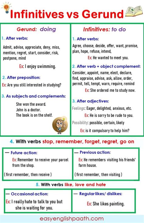 Gerunds And Infinitives Rules In English With Examples EasyEnglishPath