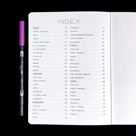 Bullet Journal Index Page Ideas — Sweet Planit Bullet Journal