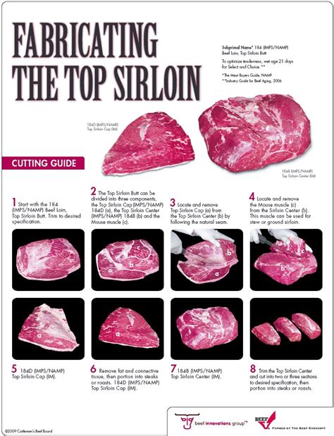 The Savory Delight Of Top Sirloin Steaks 2024