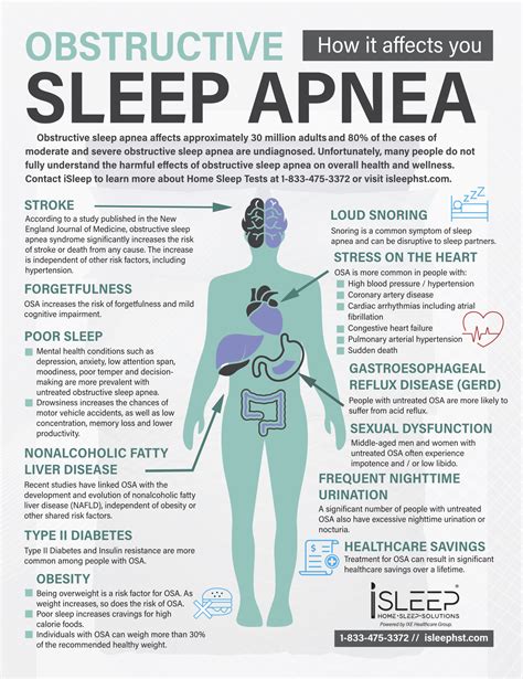 What Is Sleep Apnea Info From Isleep
