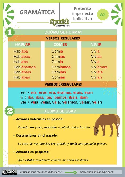 El Pretérito Imperfecto De Indicativo En Español Spanish Via Skype