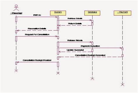 13 Sequence Diagram For Hotel Booking System Robhosking Diagram