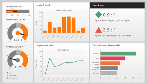Sales Dashboard Examples Sales Dashboard Template Performance