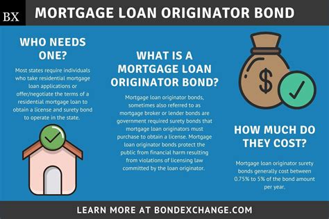 Mortgage Loan Originator Bond A Guide For Insurance Agents